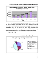Diplomdarbs 'Hipotekārais kredīts un tā attīstības tendences Latvijā', 24.