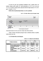 Diplomdarbs 'Hipotekārais kredīts un tā attīstības tendences Latvijā', 25.
