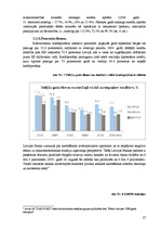 Diplomdarbs 'Hipotekārais kredīts un tā attīstības tendences Latvijā', 27.