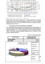 Diplomdarbs 'Hipotekārais kredīts un tā attīstības tendences Latvijā', 28.