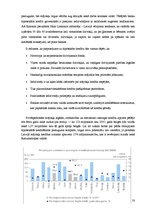 Diplomdarbs 'Hipotekārais kredīts un tā attīstības tendences Latvijā', 33.