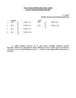 Referāts 'Pianista atmiņas attīstība klavierspēles mācību procesā', 26.