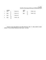 Referāts 'Pianista atmiņas attīstība klavierspēles mācību procesā', 27.