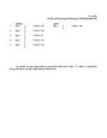 Referāts 'Pianista atmiņas attīstība klavierspēles mācību procesā', 30.