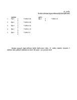 Referāts 'Pianista atmiņas attīstība klavierspēles mācību procesā', 31.