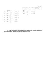 Referāts 'Pianista atmiņas attīstība klavierspēles mācību procesā', 34.