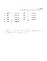 Referāts 'Pianista atmiņas attīstība klavierspēles mācību procesā', 36.