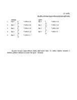 Referāts 'Pianista atmiņas attīstība klavierspēles mācību procesā', 37.