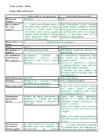 Konspekts 'Studiju kredīta salīdzinājums', 1.