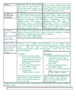 Konspekts 'Studiju kredīta salīdzinājums', 2.