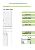 Konspekts 'Vienfaktora regresijas analīze', 19.