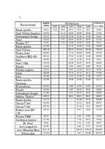 Konspekts 'Uzņēmuma un tā darbības raksturojums un analīze', 4.