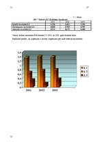 Prakses atskaite 'Prakses atskaite SIA "Indutek LV"', 27.