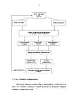 Referāts 'Uzņēmējdarbības teorija un mārketinga stratēģijas teorētiskie pamati', 11.