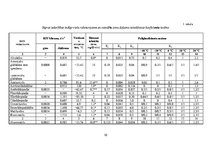 Konspekts 'Civilā aizsardzība - laboratorijas darbi', 10.