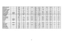 Konspekts 'Civilā aizsardzība - laboratorijas darbi', 11.