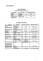 Konspekts 'Mērvienības, dimensijas fizikā', 1.