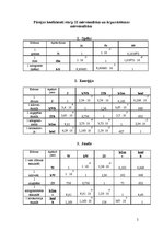 Konspekts 'Mērvienības, dimensijas fizikā', 2.