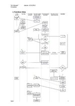 Konspekts 'Darbinieku atlases un pieņemšanas darbā procedūra', 2.