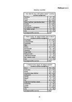 Referāts 'Ziepes', 29.