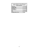 Referāts 'Ziepes', 30.