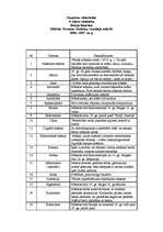 Konspekts 'Mākslas terminu vārdnīca', 1.