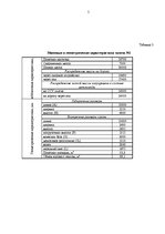 Referāts 'Загрузка автотранспорта', 5.