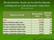 Prezentācija 'Latvijas lauku teritoriju attīstības problēmas un to risinājumi', 17.