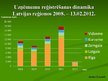 Prezentācija 'Latvijas lauku teritoriju attīstības problēmas un to risinājumi', 21.