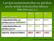 Prezentācija 'Latvijas lauku teritoriju attīstības problēmas un to risinājumi', 22.