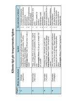 Konspekts 'Klientu tipi', 2.