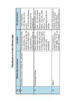 Konspekts 'Klientu tipi', 3.