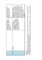 Konspekts 'Klientu tipi', 4.