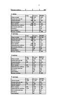 Biznesa plāns 'Бизнес-план', 12.