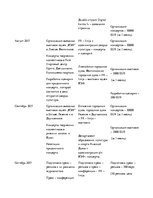 Konspekts 'PR - кампания для дворца культуры "ВЭФ"', 7.