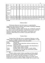 Referāts 'Uzņēmuma SIA "PlazaSun" mārketinga vides un stratēģijas analīze un darbības plān', 12.