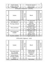 Referāts 'Uzņēmuma SIA "PlazaSun" mārketinga vides un stratēģijas analīze un darbības plān', 22.