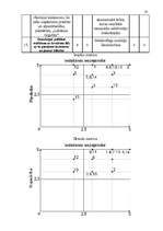 Referāts 'Uzņēmuma SIA "PlazaSun" mārketinga vides un stratēģijas analīze un darbības plān', 23.