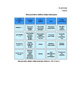 Diplomdarbs 'Pašdarinātu didaktisko uzskates līdzekļu izmantošana 1.klases skolēnu uztveres v', 65.