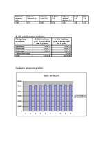 Biznesa plāns 'Biznesa plāns', 9.