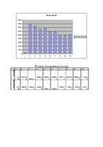 Biznesa plāns 'Biznesa plāns', 12.