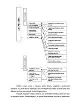 Referāts 'Pedagoģiskā personāla adaptācija izglītības iestādē', 6.