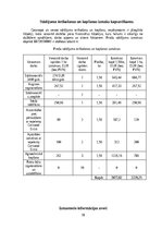 Referāts 'Meža stādīšanas darbu analīze un ekonomiskais pamatojums', 18.