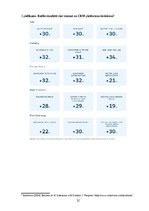 Referāts 'Mārketinga komunikāciju vadība uzņēmumā un tās pilnveide', 32.