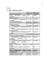 Referāts 'Apgrozāmie līdzekļi un apgrozāmais kapitāls uzņēmējdarbībā', 19.