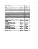 Referāts 'Apgrozāmie līdzekļi un apgrozāmais kapitāls uzņēmējdarbībā', 21.