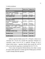 Referāts 'Apgrozāmie līdzekļi un apgrozāmais kapitāls uzņēmējdarbībā', 22.