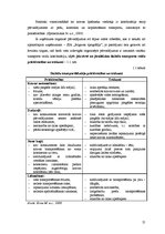 Diplomdarbs 'Pārvadājumu organizēšana SIA "Jelgavas tipogrāfija"', 21.