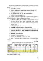 Diplomdarbs 'Pārvadājumu organizēšana SIA "Jelgavas tipogrāfija"', 22.