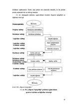 Diplomdarbs 'Pārvadājumu organizēšana SIA "Jelgavas tipogrāfija"', 67.